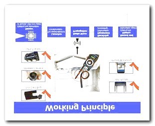 Hidden Camera for Sale Cape Town